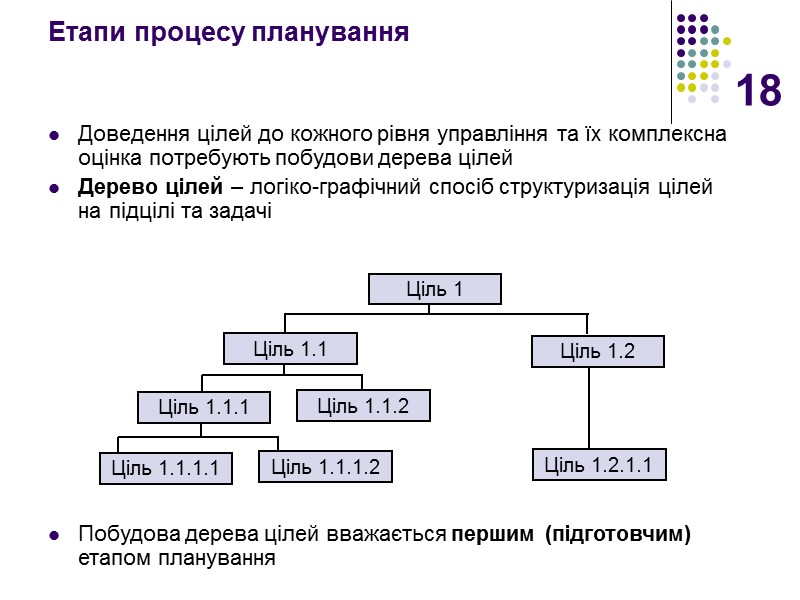 18 Доведення цілей до кожного рівня управління та їх комплексна оцінка потребують побудови дерева